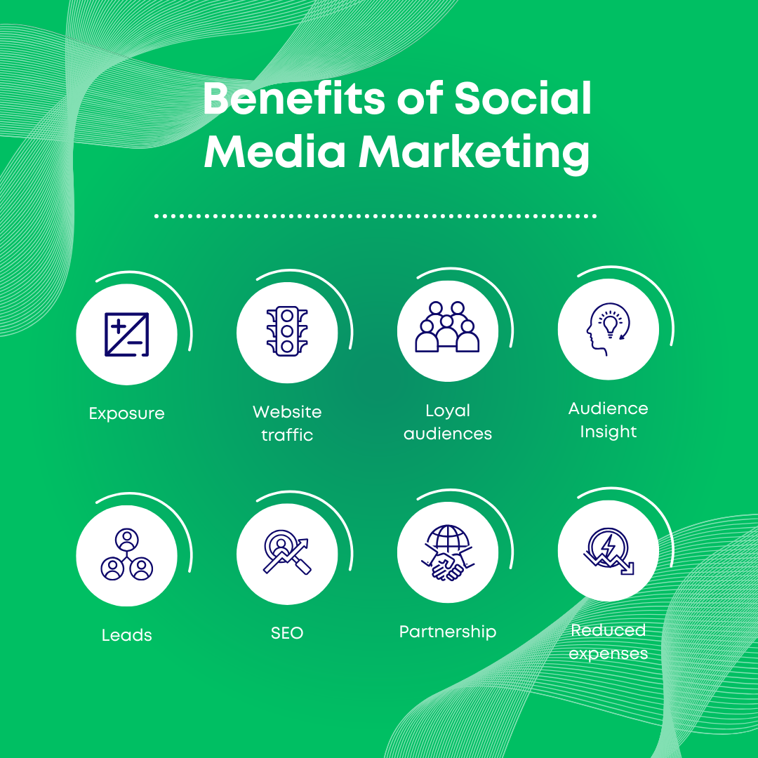 Social Media Marketing