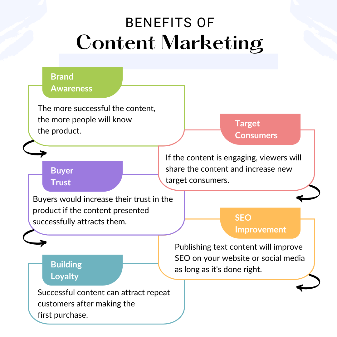 Content Marketing